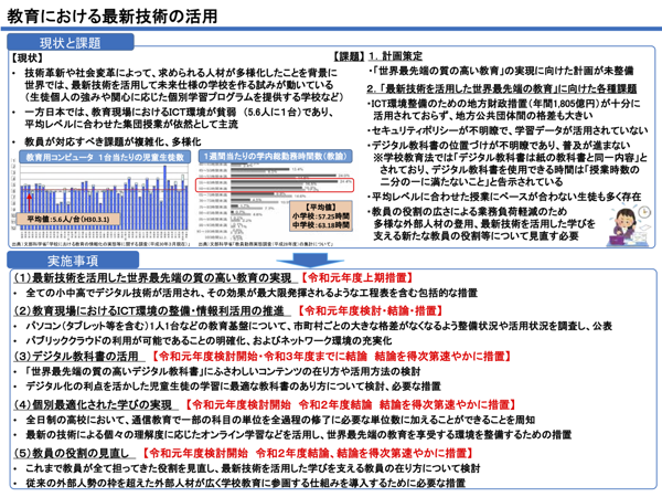 20190621 edu tech