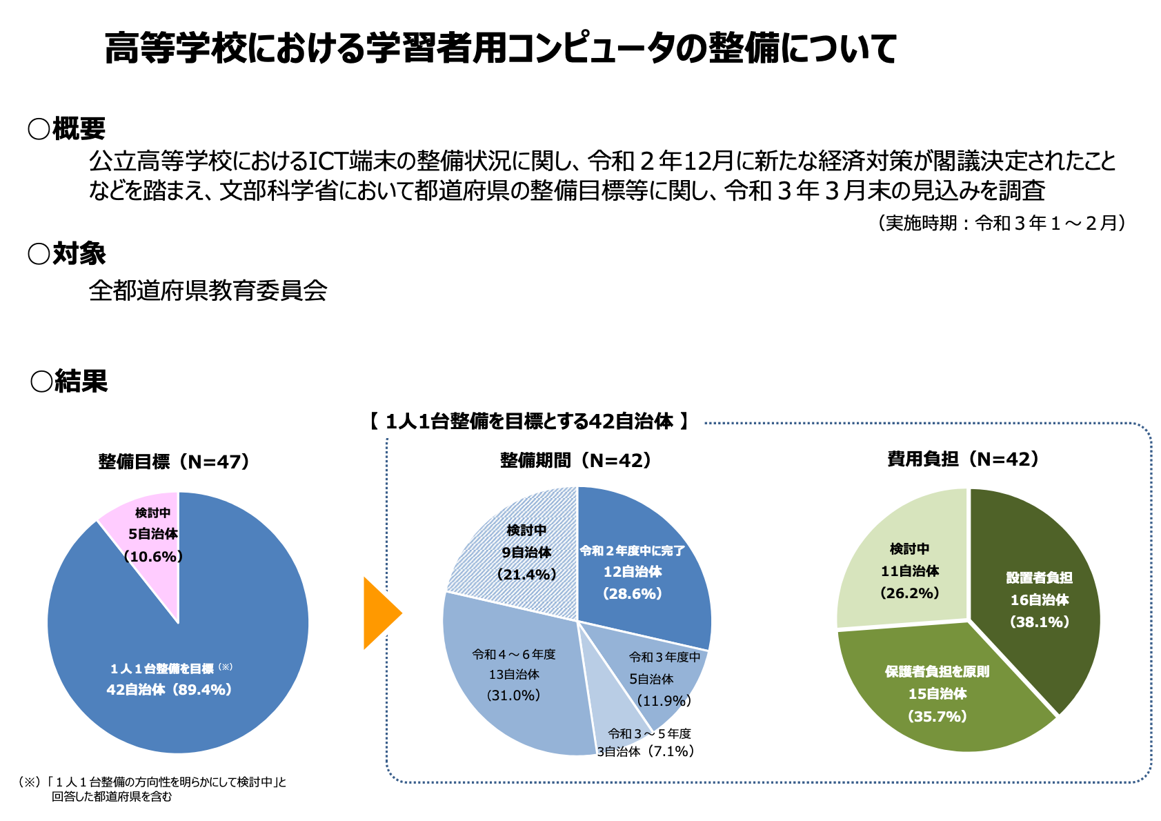高等学校のGIGA端末整備の準備はお早めに – りん研究室